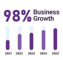 business growth chart