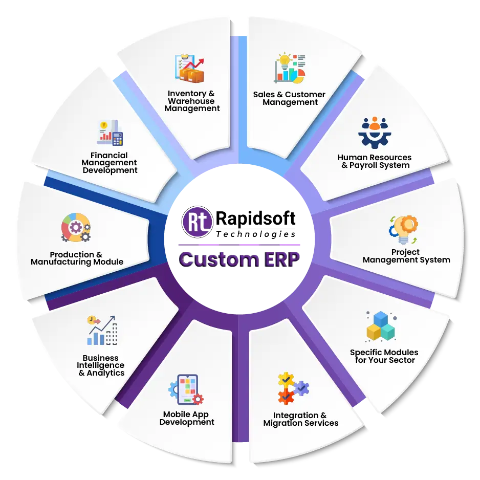 custom erp circle img