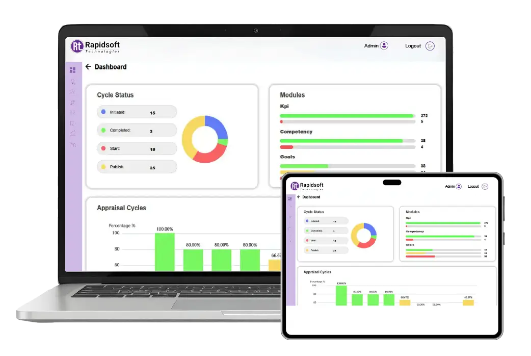 performance management software