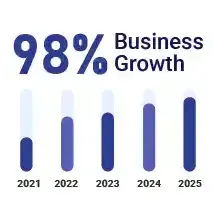 business growth chart