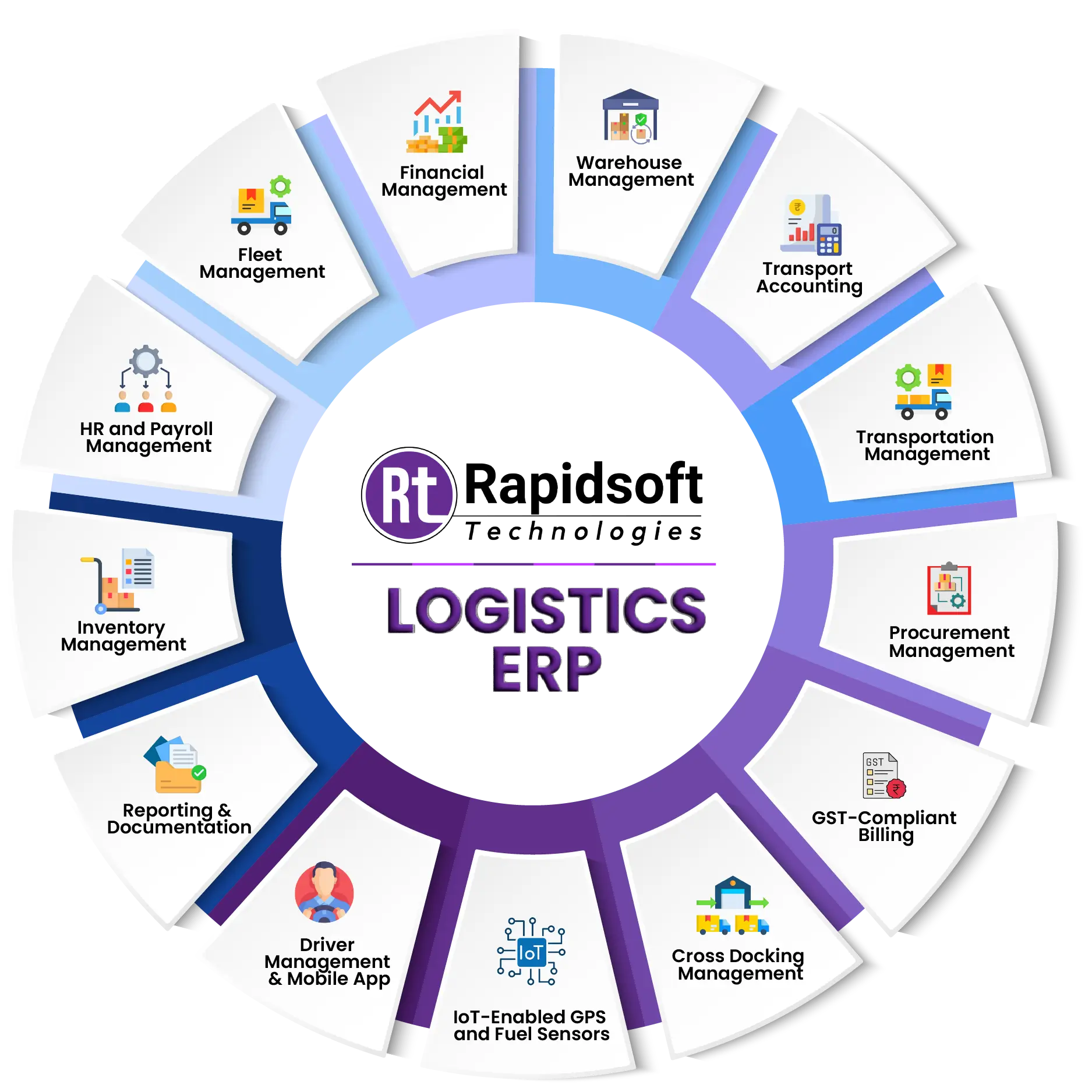 logistics erp circle img