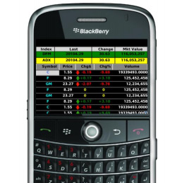 realtime Stock Index