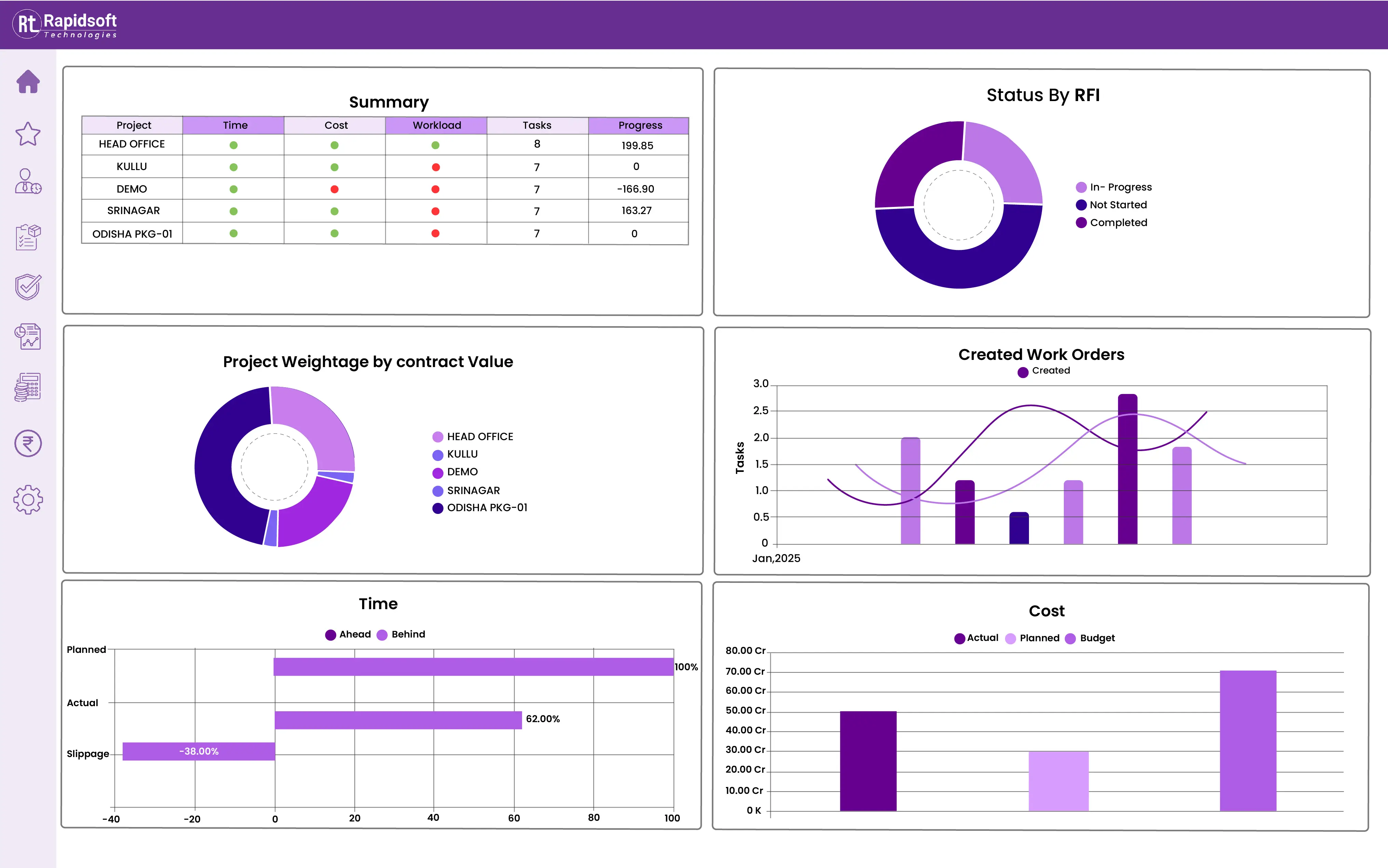 rapidsoft dashboard erp page