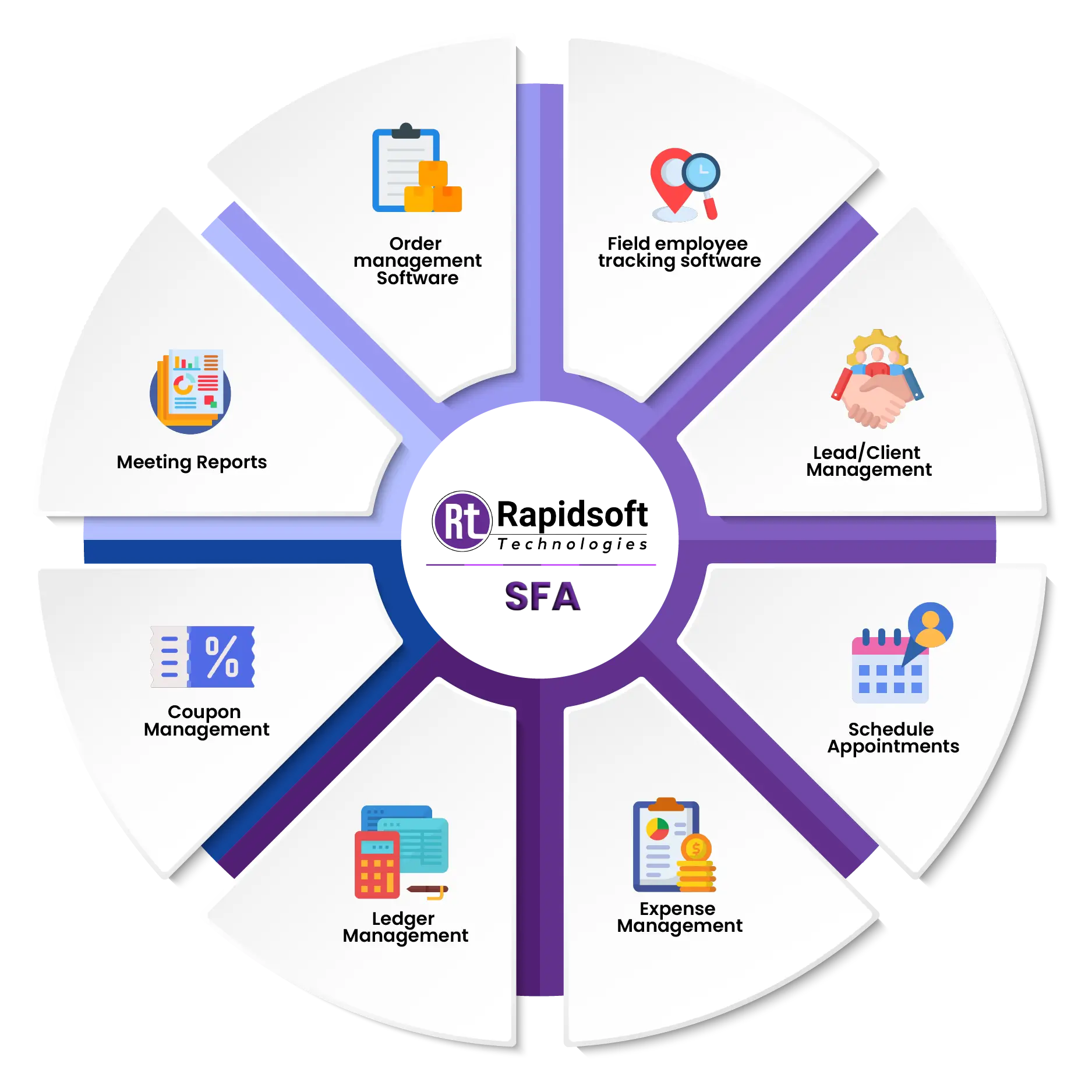 sfa software circle img